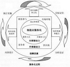 我司入選“蘇州工業(yè)園區(qū)制造業(yè)服務(wù)化重點企業(yè)培育庫”